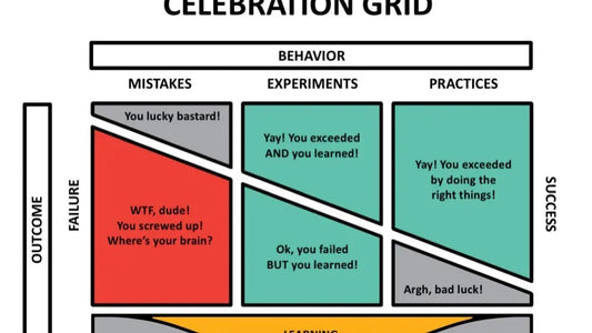 Management 3.0 Celebration Grid - Learning.