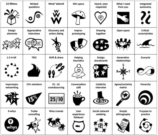 What Are Liberating Structures? A Practical Guide to Inclusive, Engaging Group Facilitation.