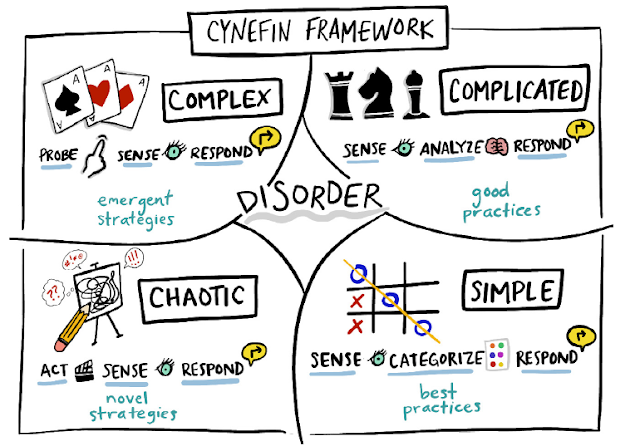 Leading in Complexity