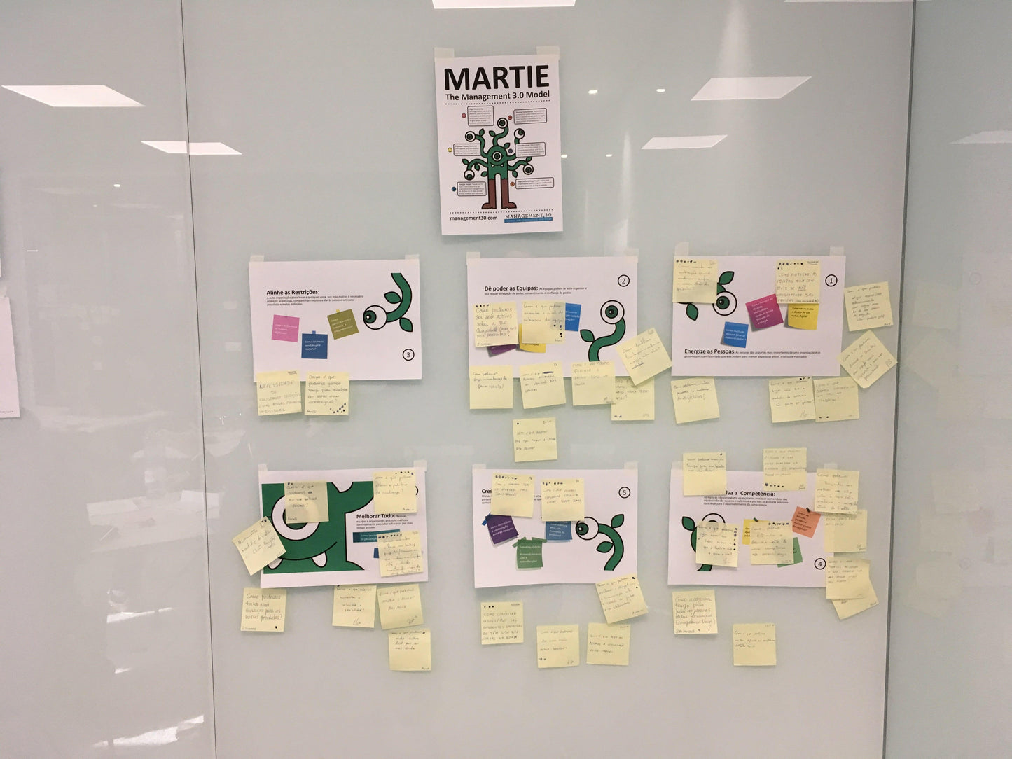 Management 3.0 Redefining Leadership.