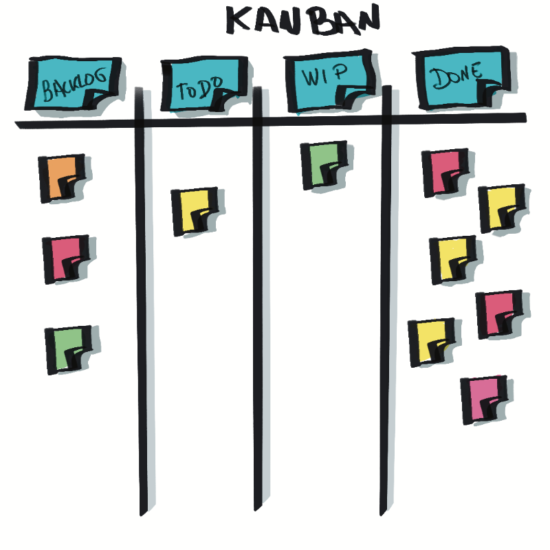 Kanban Training for Agile Teams.