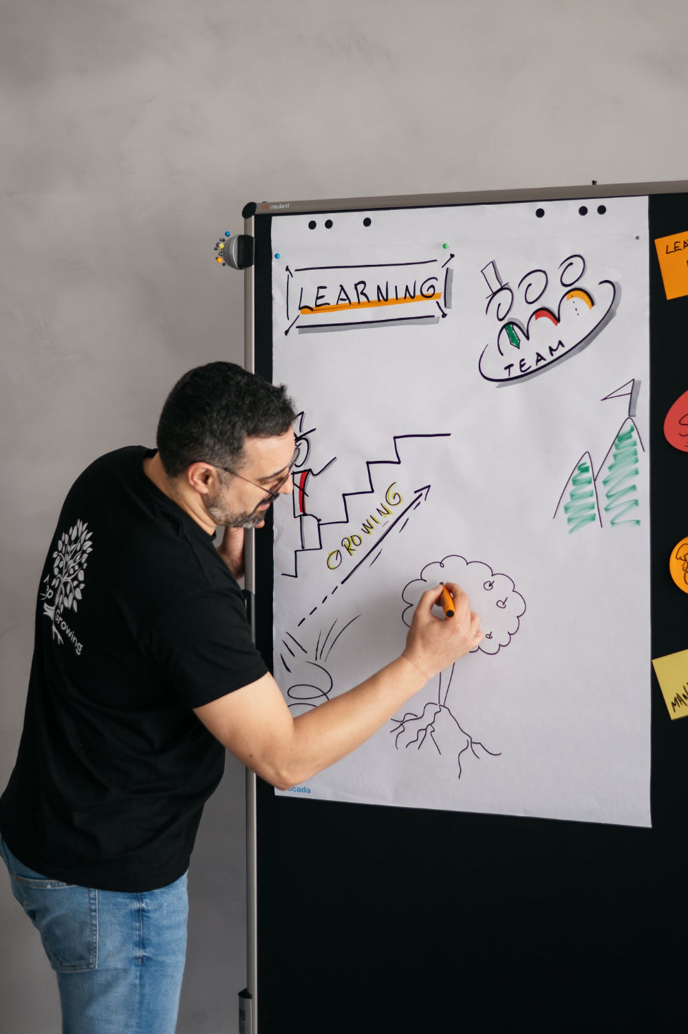Sketchnotes and Visual Facilitation
