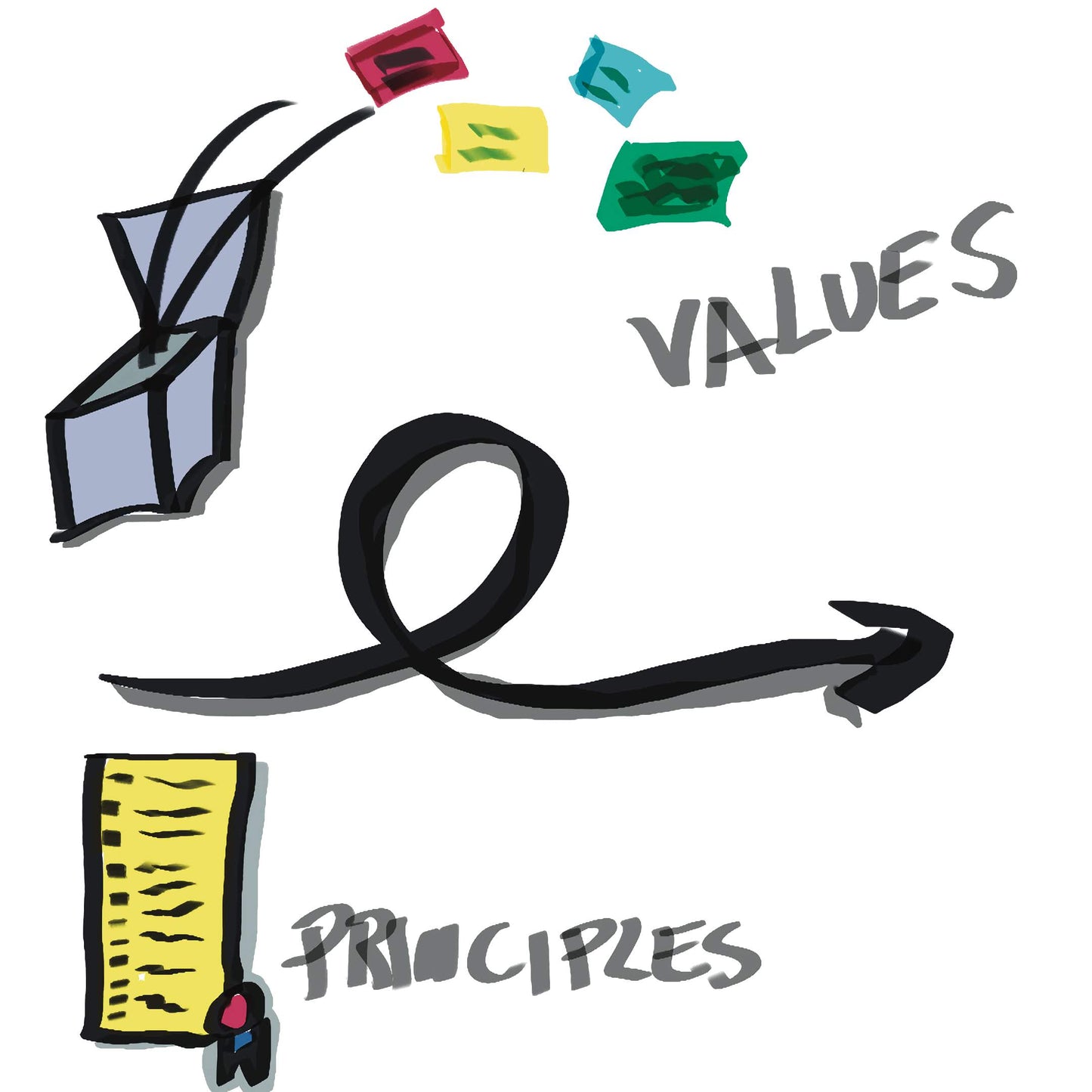 Agile Fundamentals.