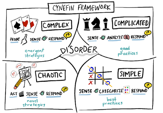 Leading in Complexity