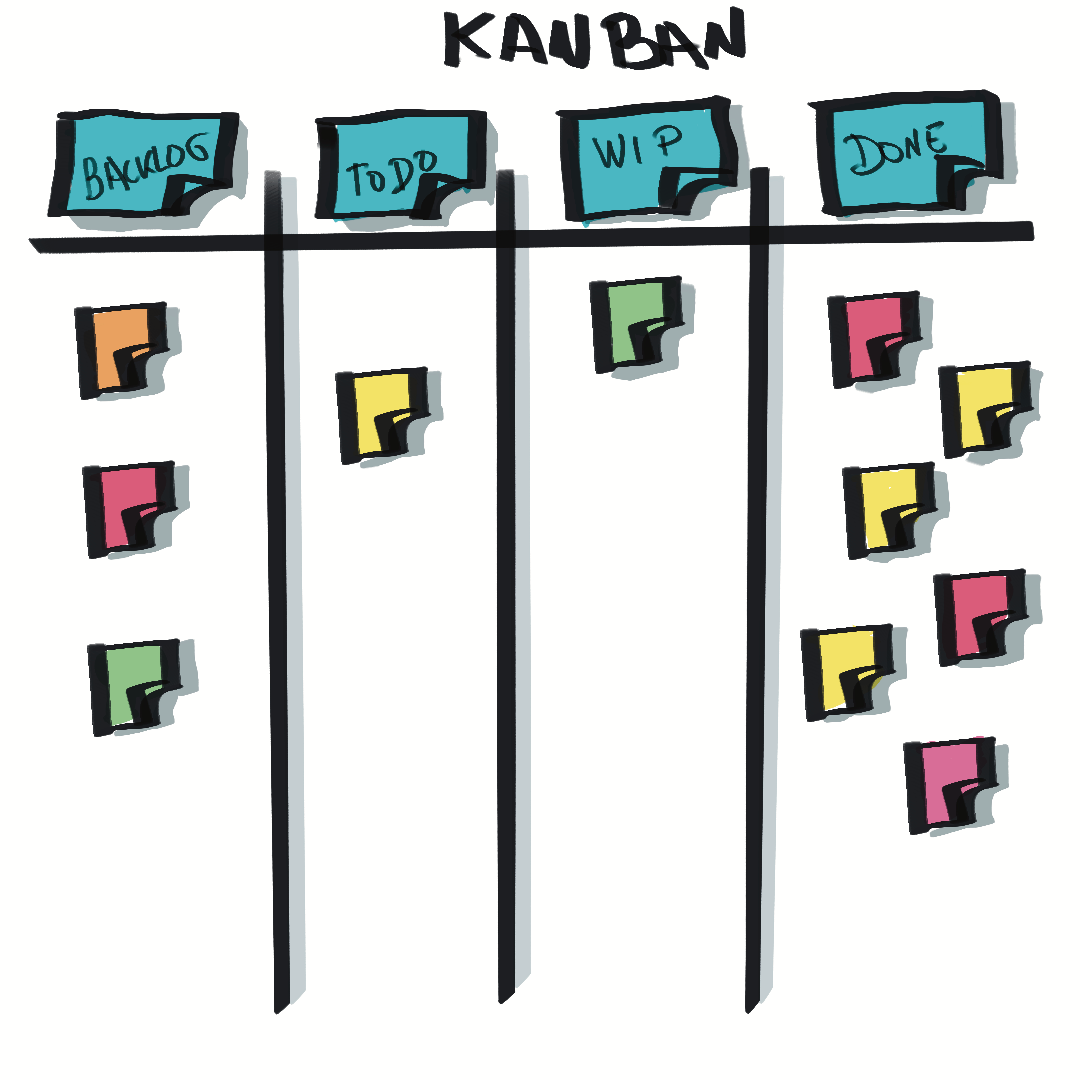 Kanban