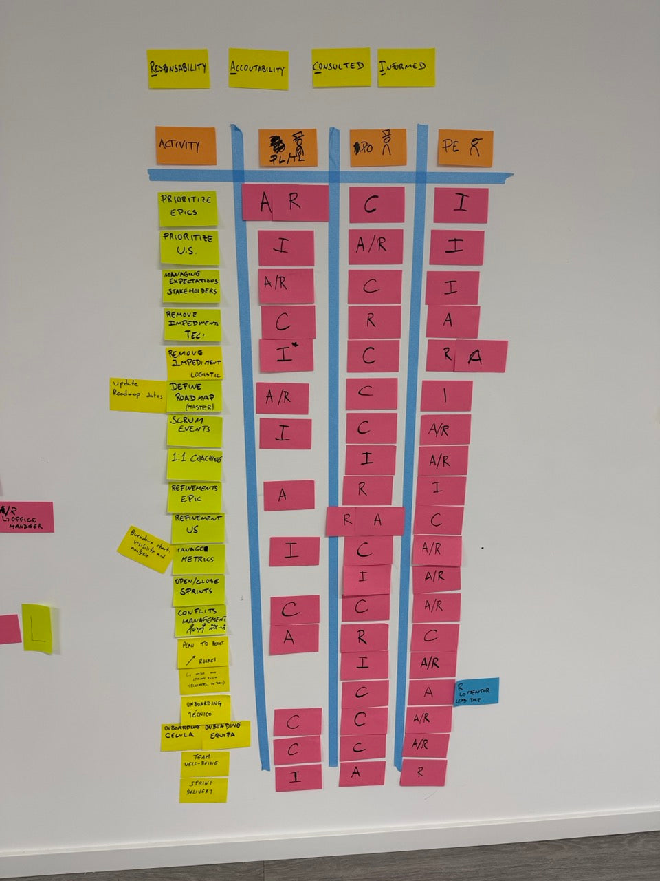 Consulting & Advisory for Teams and Organizations