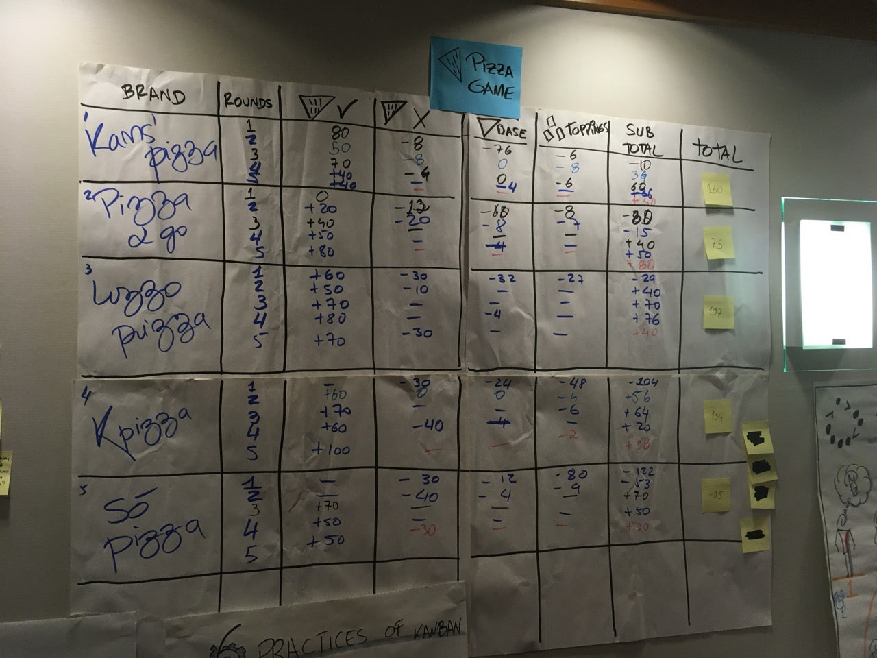 Kanban Training for Agile Teams