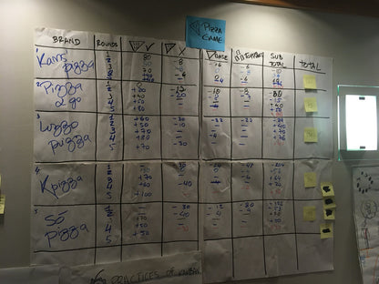Kanban Training for Agile Teams