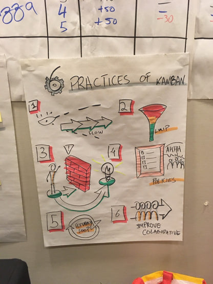 Kanban Training for Agile Teams