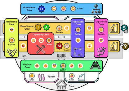 UnFIX Foundation Workshop